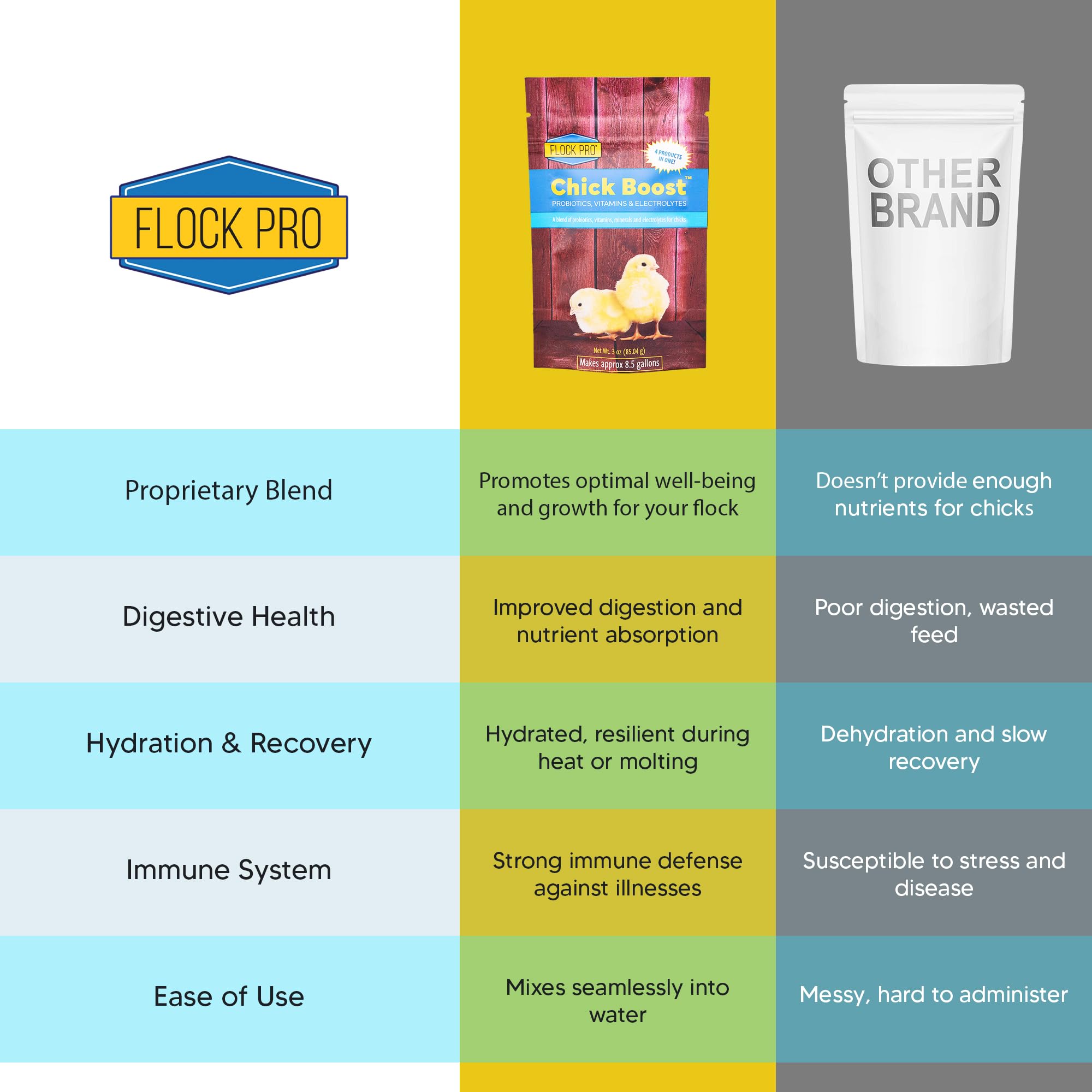 Equerry's Flock PRO Probiotic Supplement for Poultry