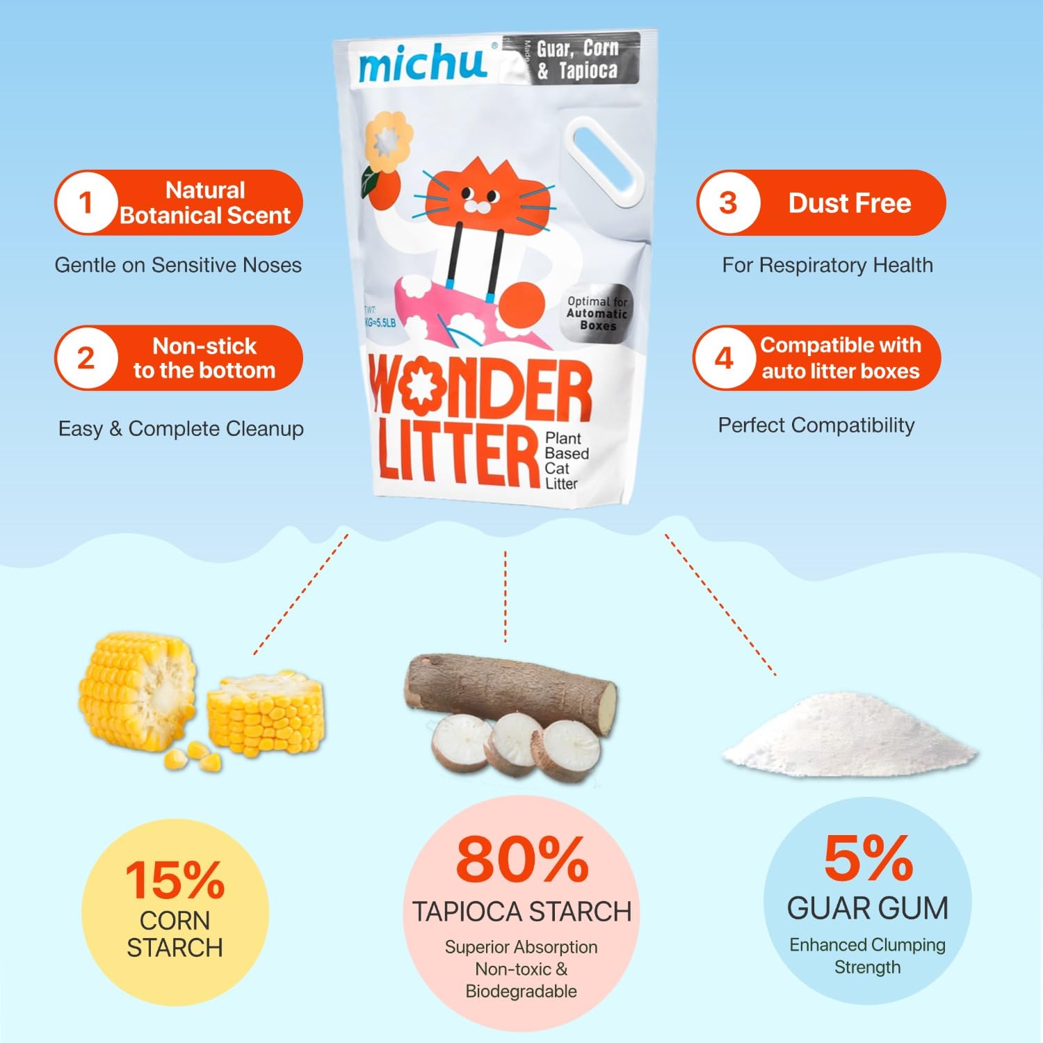 Michu Wonder Plant-Based Cat Litter for Automatic Boxes