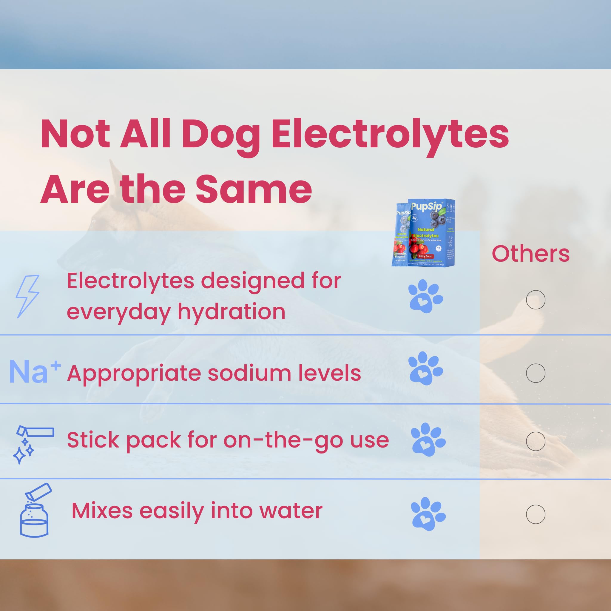 PupSip Dog Electrolyte Hydration Sticks, 12-Pack