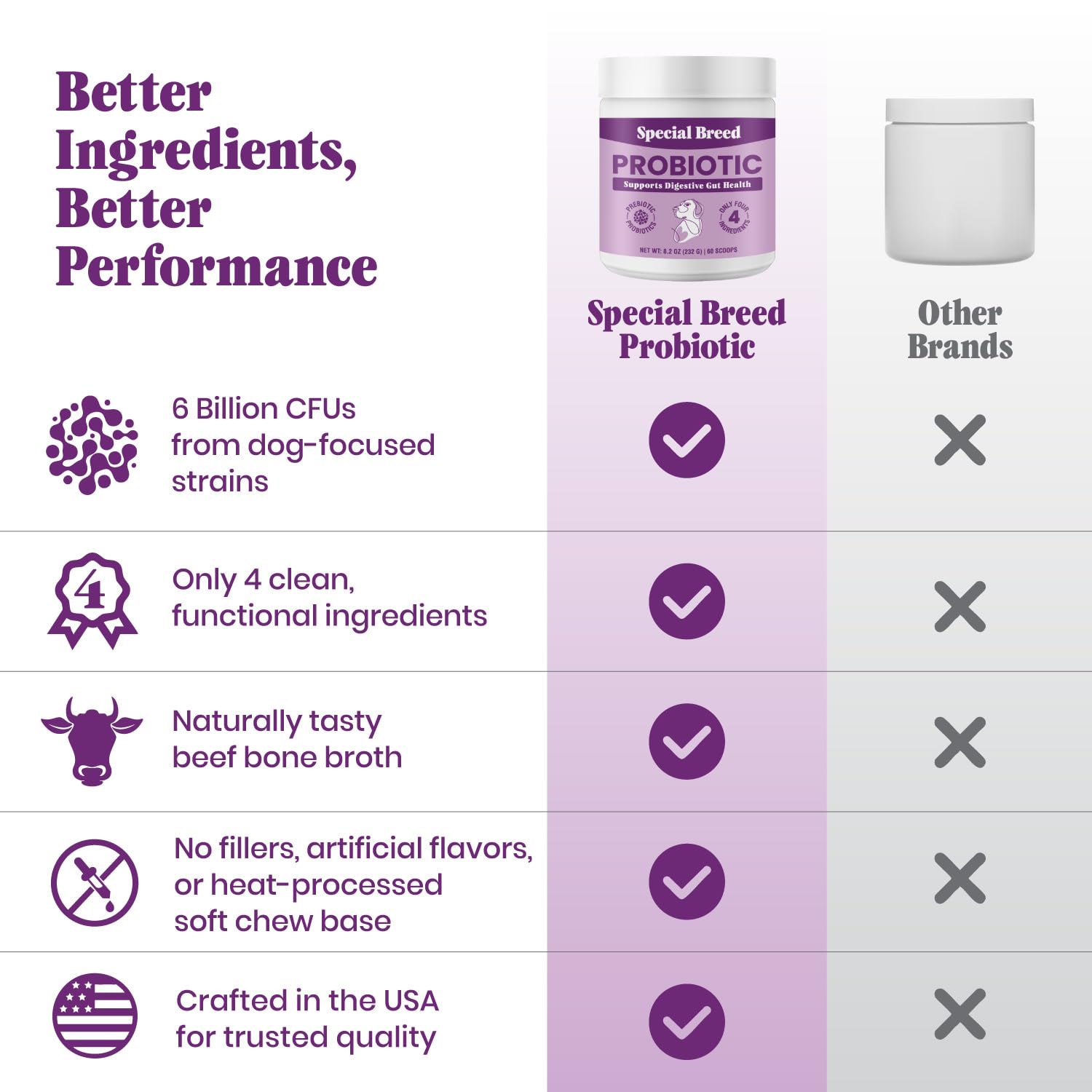 Special Breed Probiotic & Bone Broth Powder for Dogs